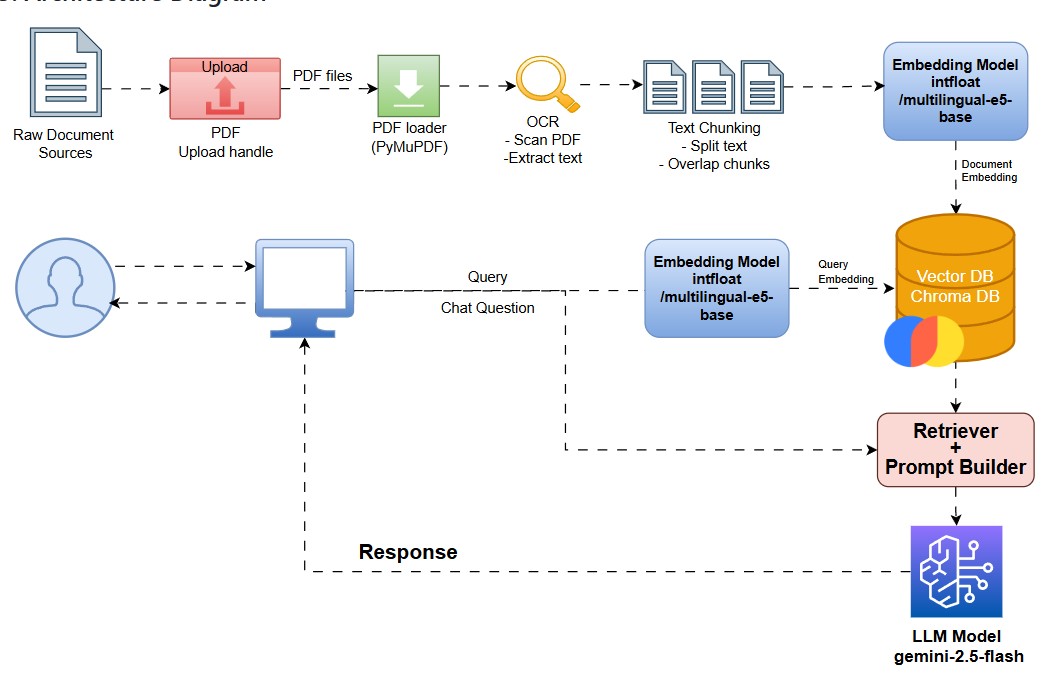 USTH Chatbot project preview